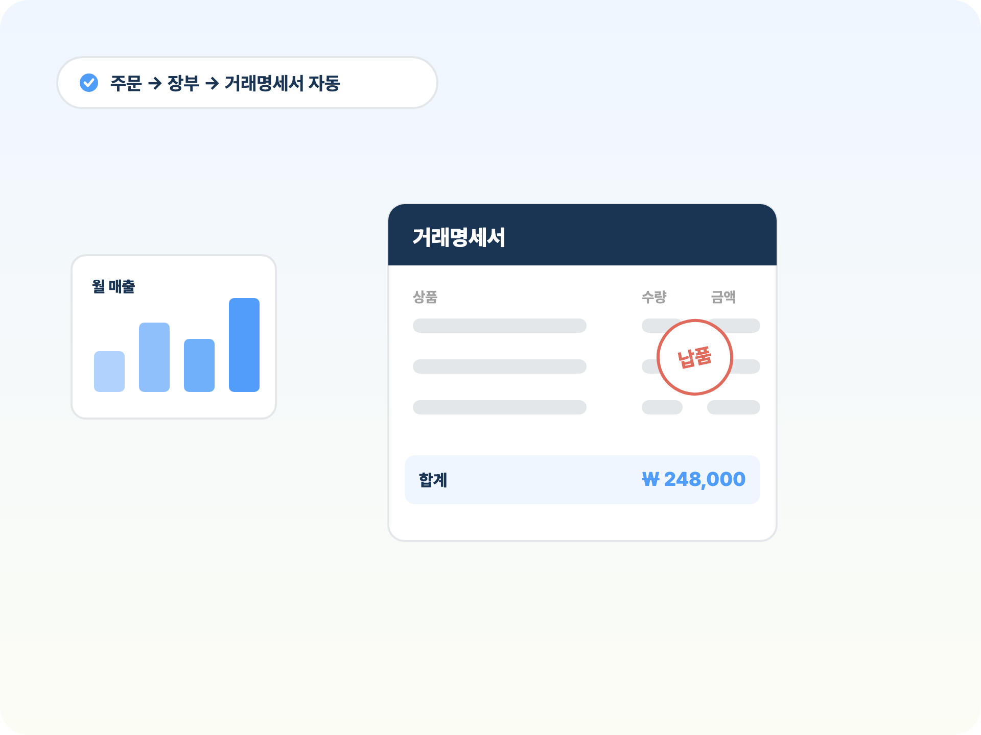 장부·거래명세서 자동화 — 주문관리AI 기능 미리보기