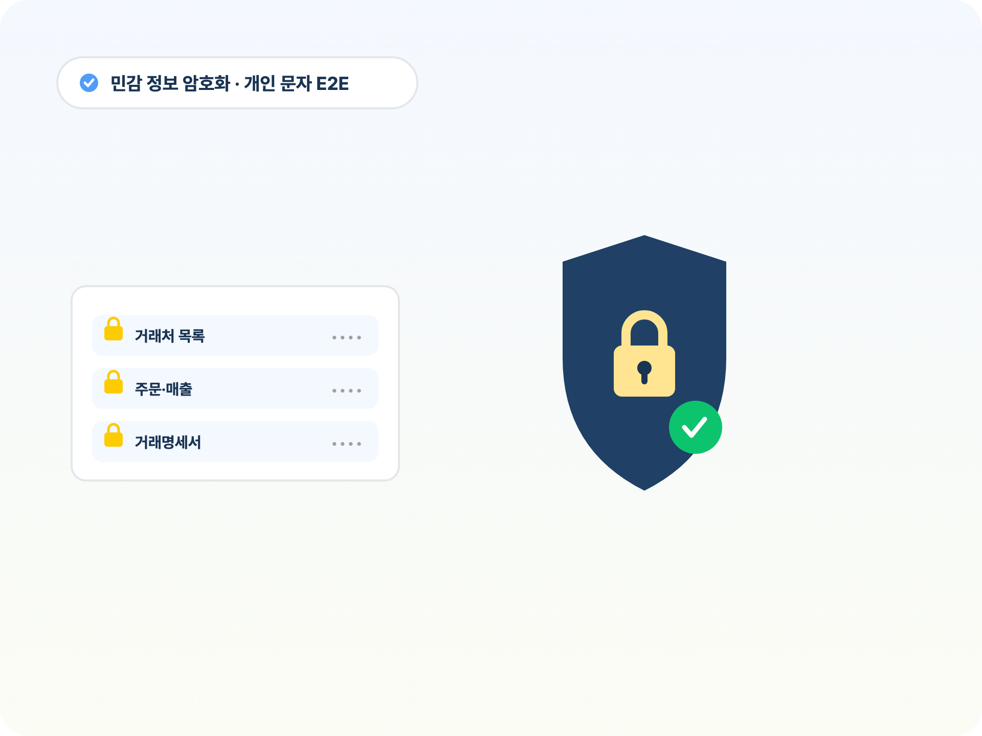데이터 암호화 보안 — 주문관리AI 기능 미리보기