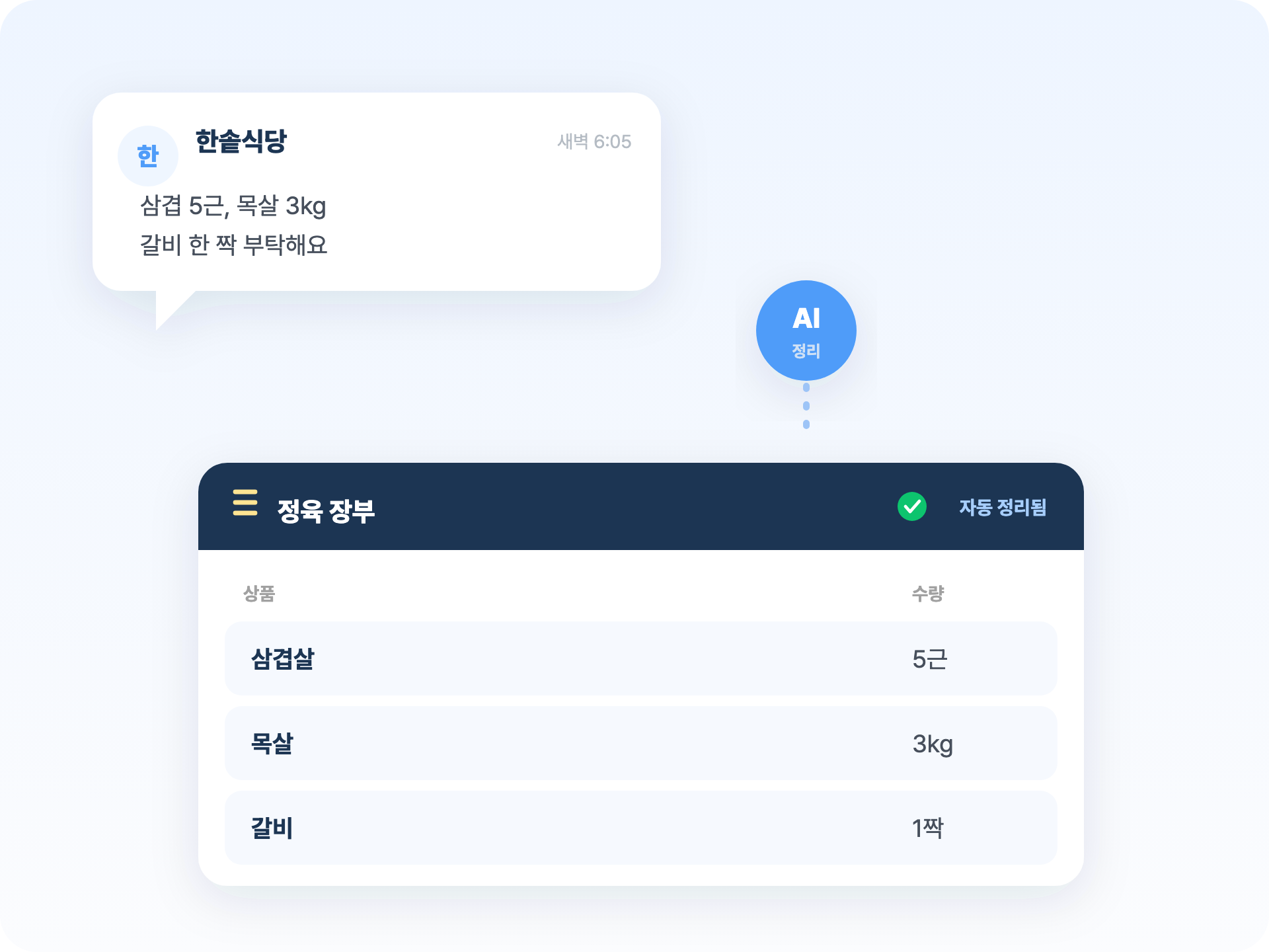 정육점 — 주문 문자를 주문관리AI가 거래처·상품·수량으로 정리