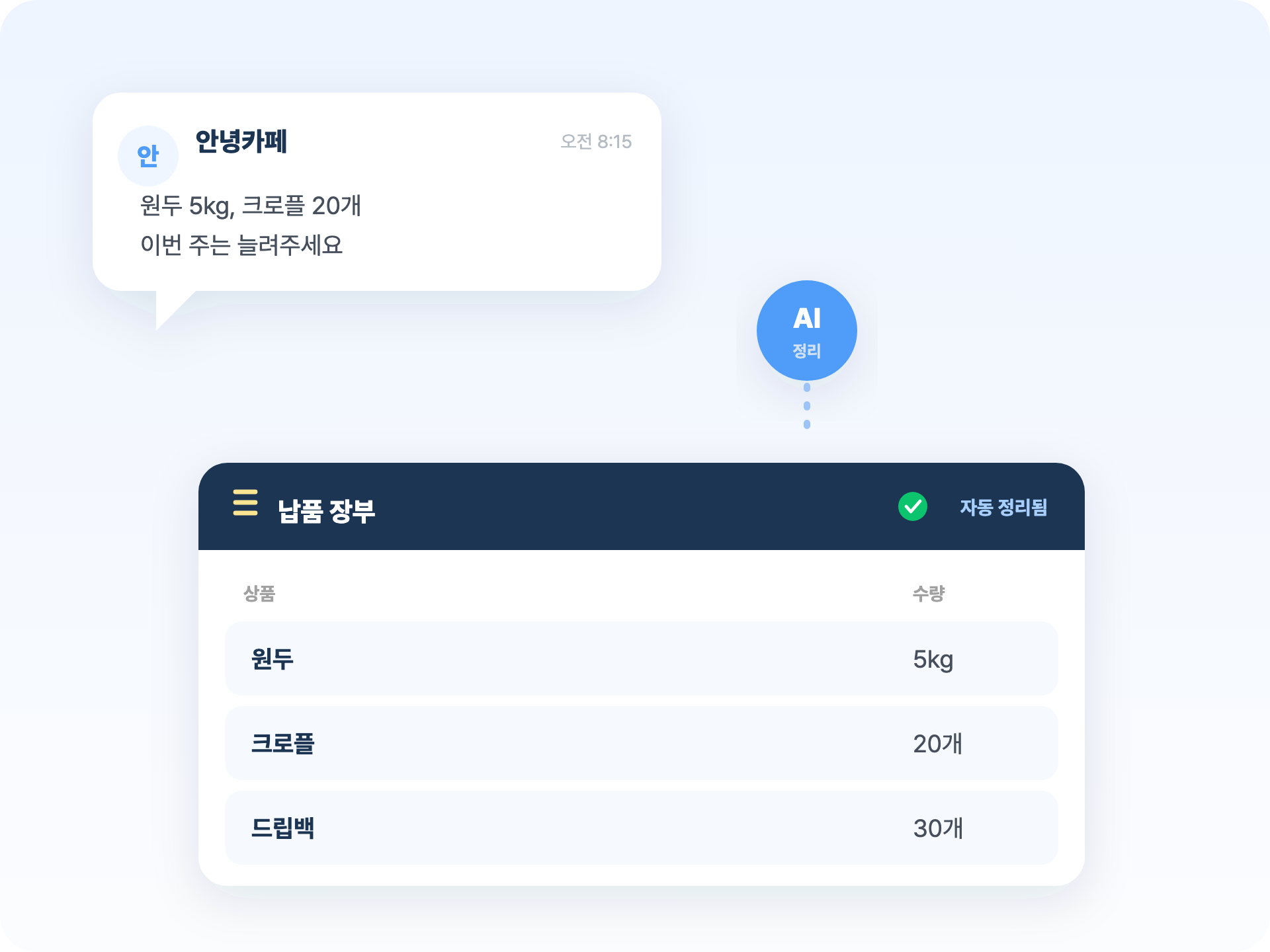 카페·디저트 납품 — 주문 문자를 주문관리AI가 거래처·상품·수량으로 정리