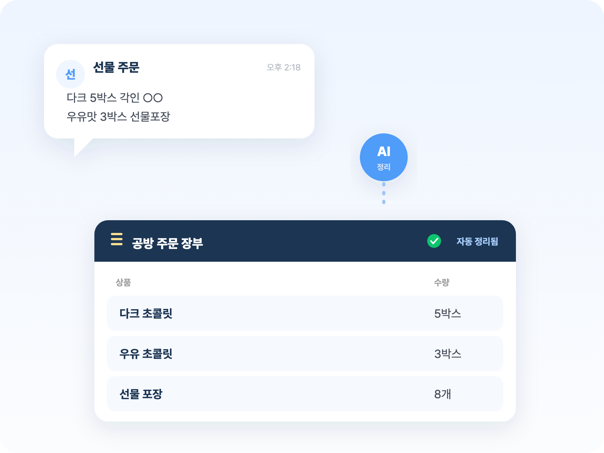 초콜릿·수제 공방 — 주문 문자를 주문관리AI가 거래처·상품·수량으로 정리