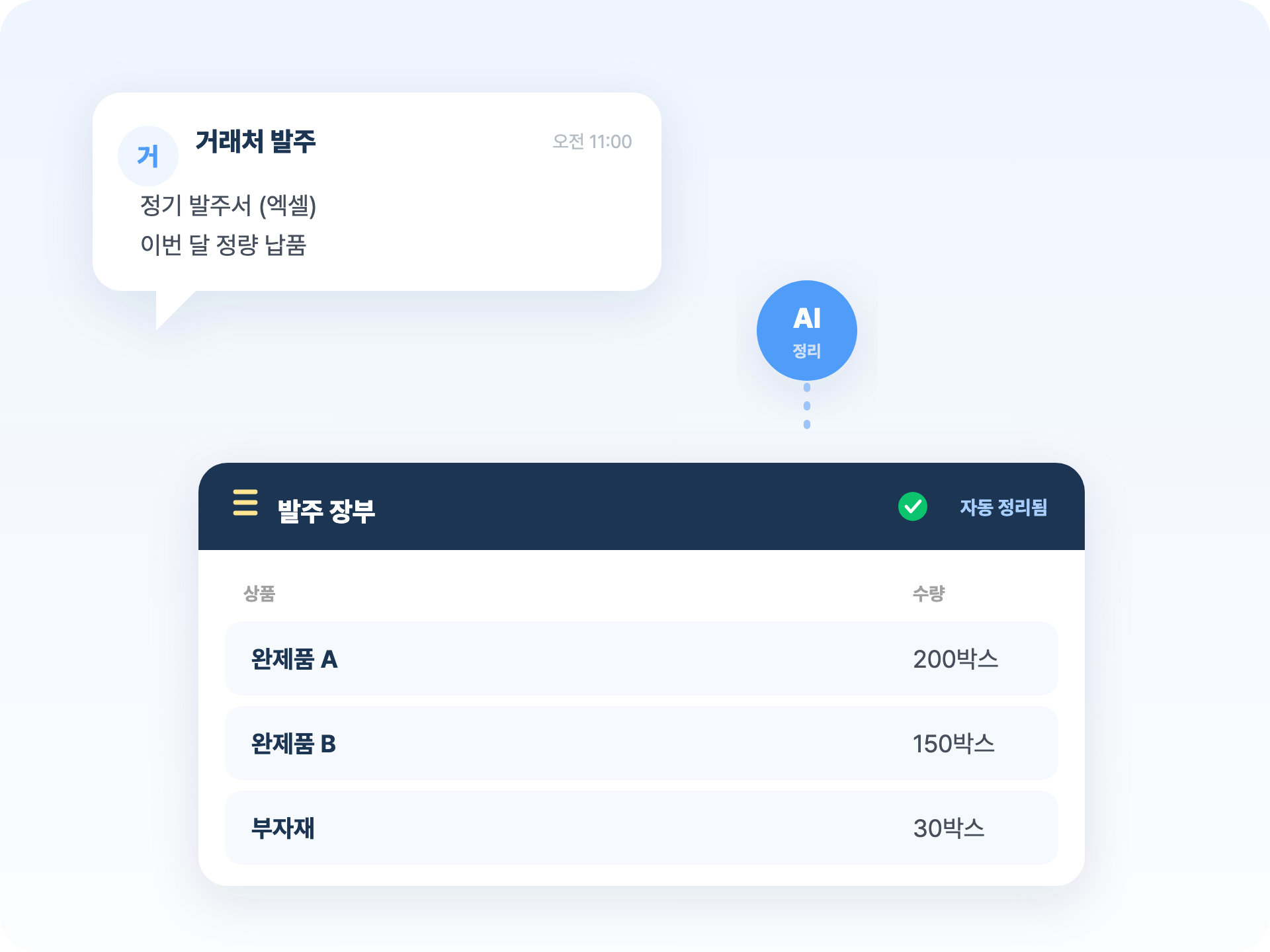 소규모 가공식품·공장 — 주문 문자를 주문관리AI가 거래처·상품·수량으로 정리