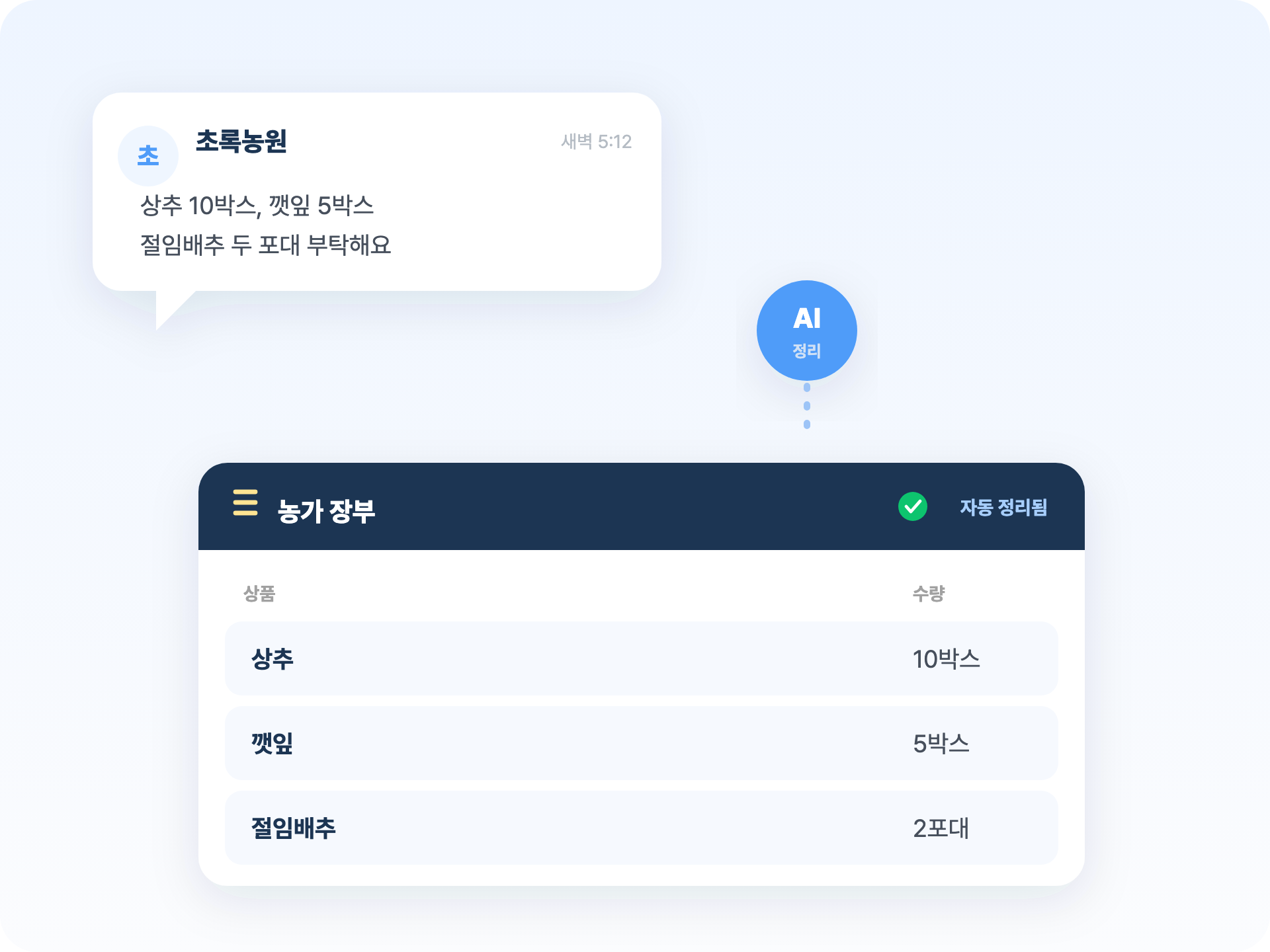 농가 — 주문 문자를 주문관리AI가 거래처·상품·수량으로 정리