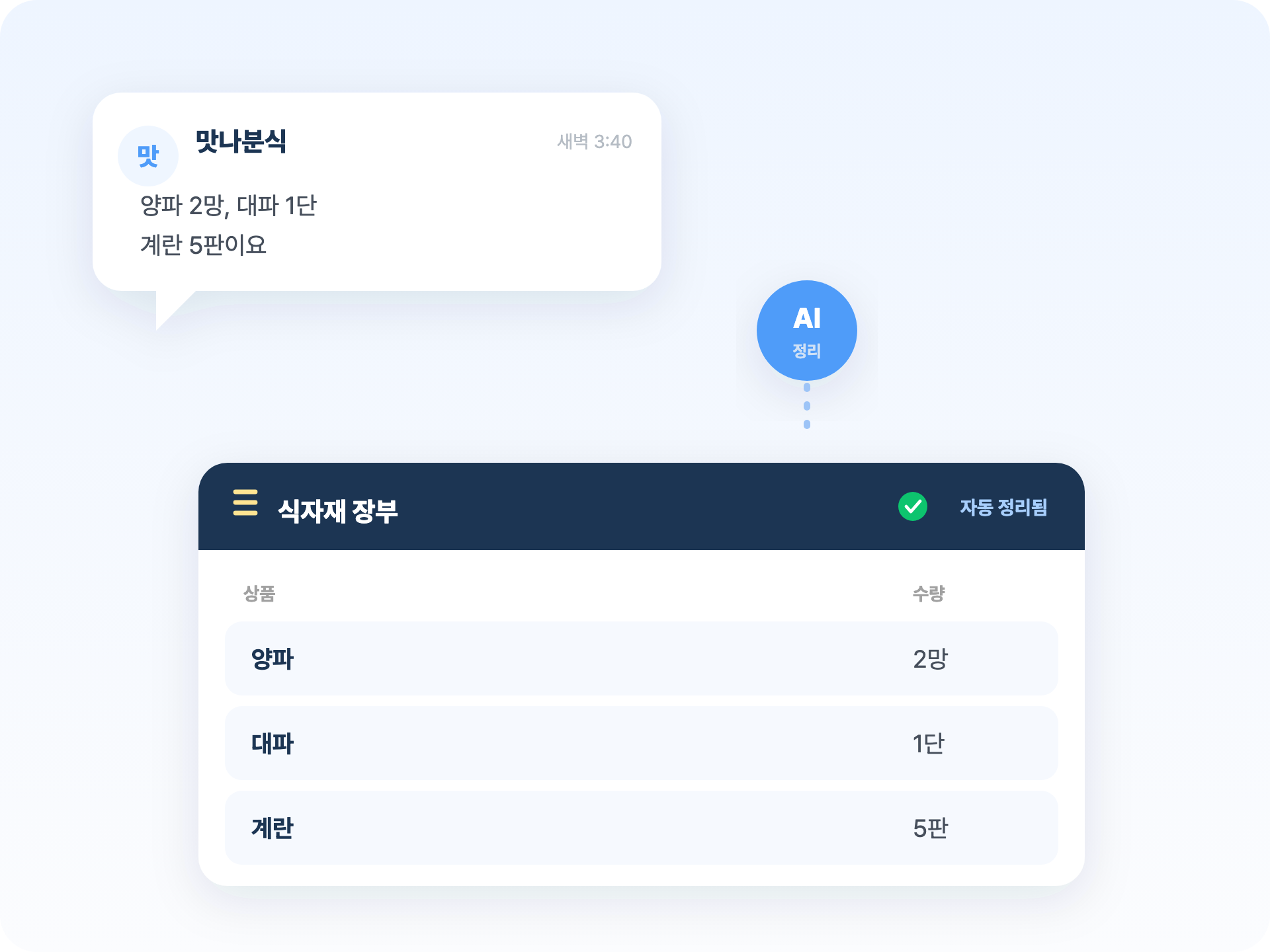 식자재 납품 — 주문 문자를 주문관리AI가 거래처·상품·수량으로 정리