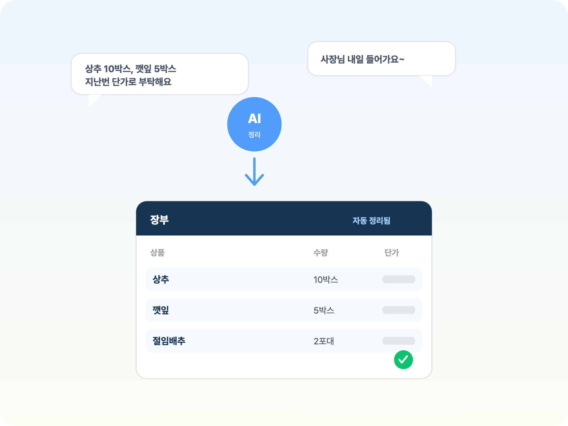 흩어진 주문 메시지를 주문관리AI가 장부로 자동 정리하는 모습